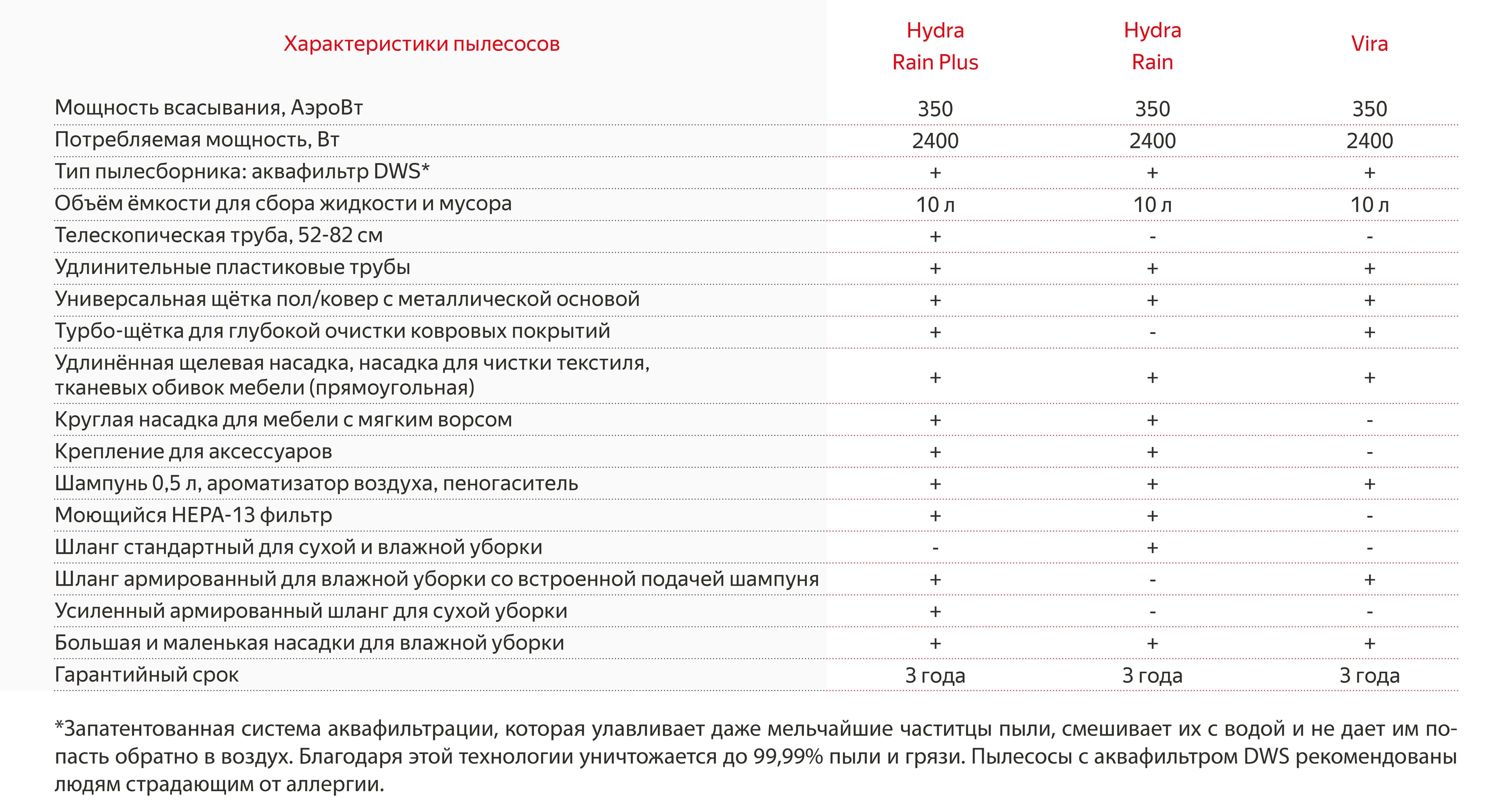 Как заказать на кракене