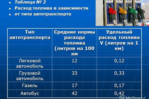 Кракен сайт упал