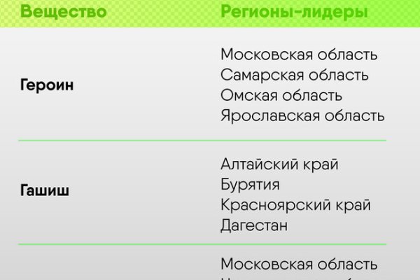 Kraken ссылки актуальные 2025 г