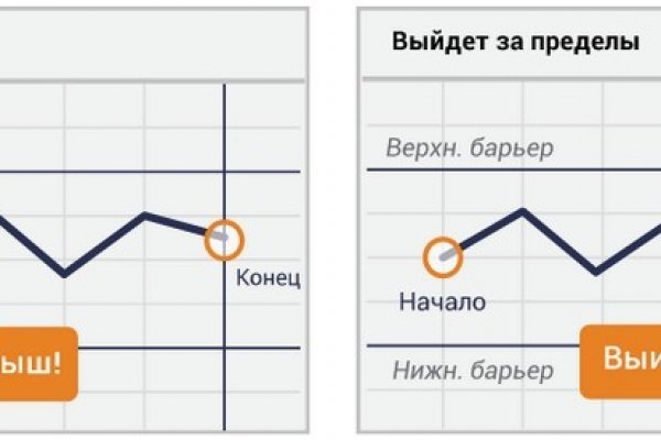 Как зайти на маркетплейс кракен